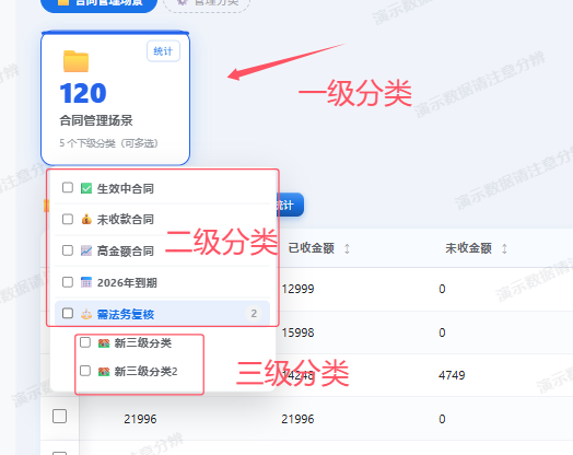 管理分类-分类等级示意